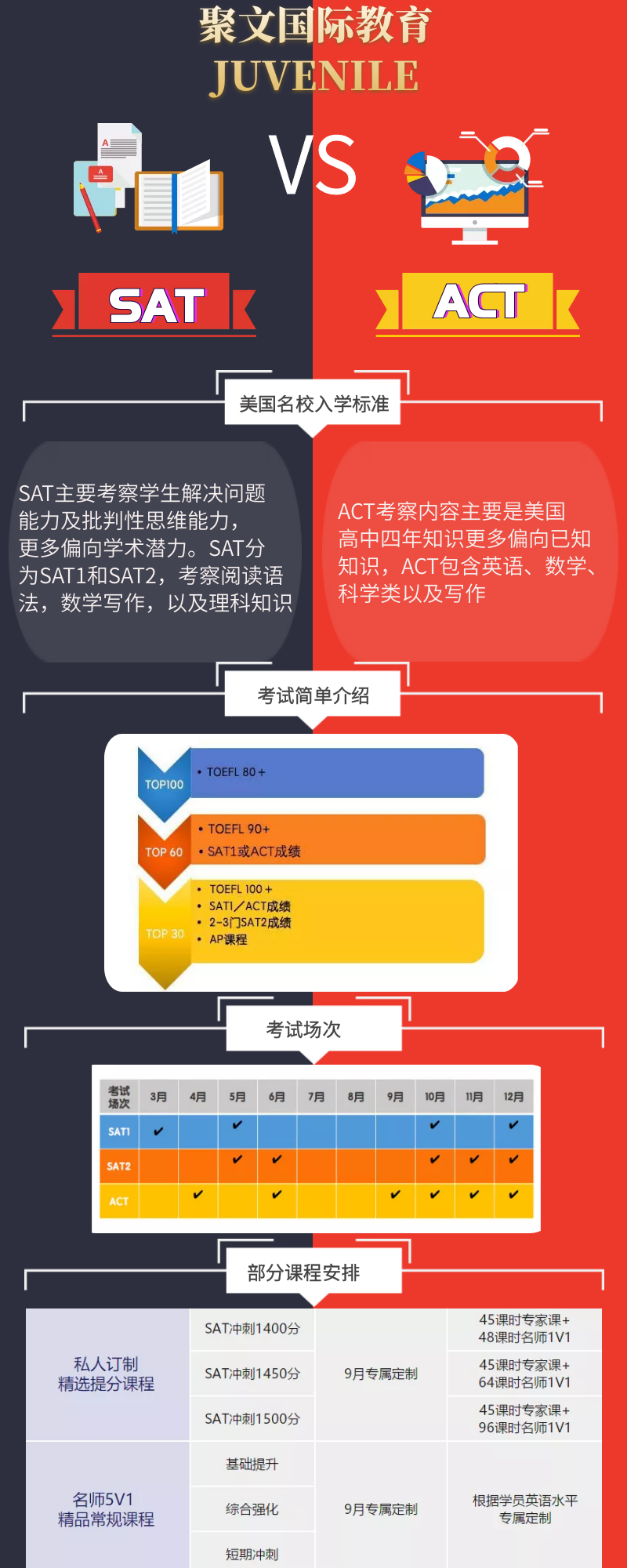 act和sat课程.png